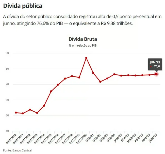 BRASIL