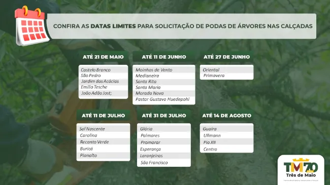 TRES DE MAIO